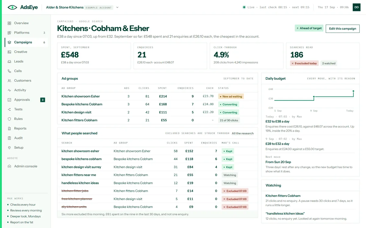 One campaign’s screen: its ad groups and ads with spend, clicks and enquiries, its budget history and what Max is watching