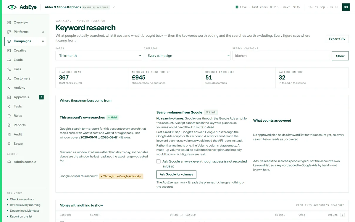 The keyword research screen: searches read, money with nothing to show, searches that brought enquiries, what is waiting on you, and where each number comes from