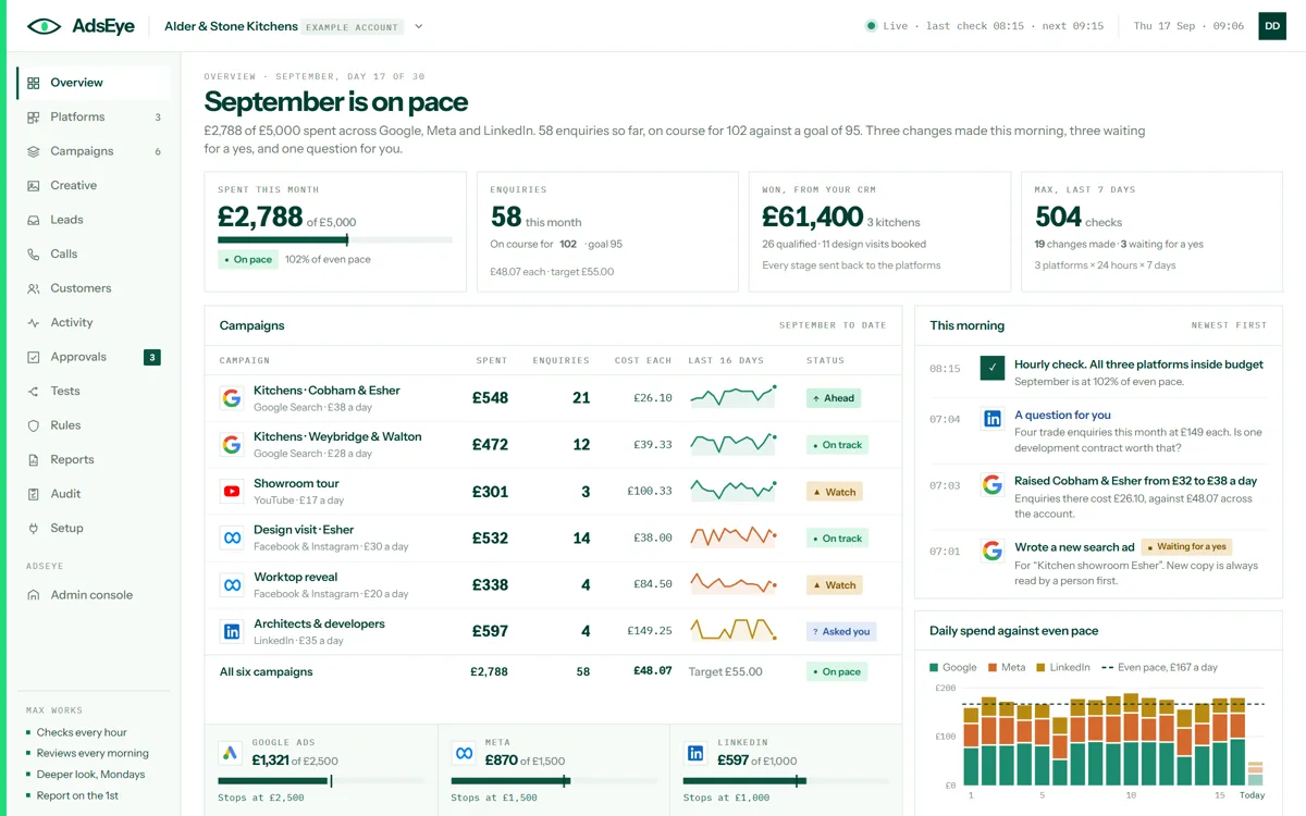 The overview screen: spend against budget, enquiries against the goal, what the CRM says was won, and this morning’s changes, on one page