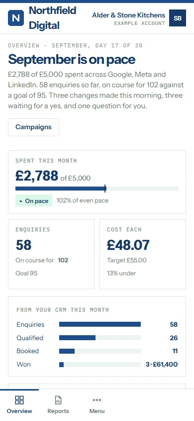 The same client login on a phone: Northfield Digital’s name at the top, the month on pace, enquiries, cost each and the CRM stages