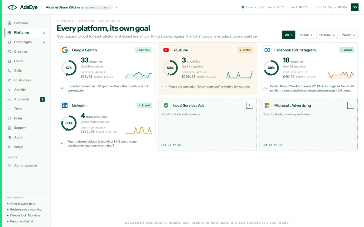 The platforms screen: Google Ads, Meta and LinkedIn with their spend, enquiries and campaigns, and the eight more platforms that can be added