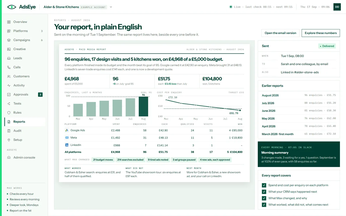 The monthly report: spend, enquiries and cost per enquiry against target, a table per platform, what Max changed, what worked, what did not and what comes next