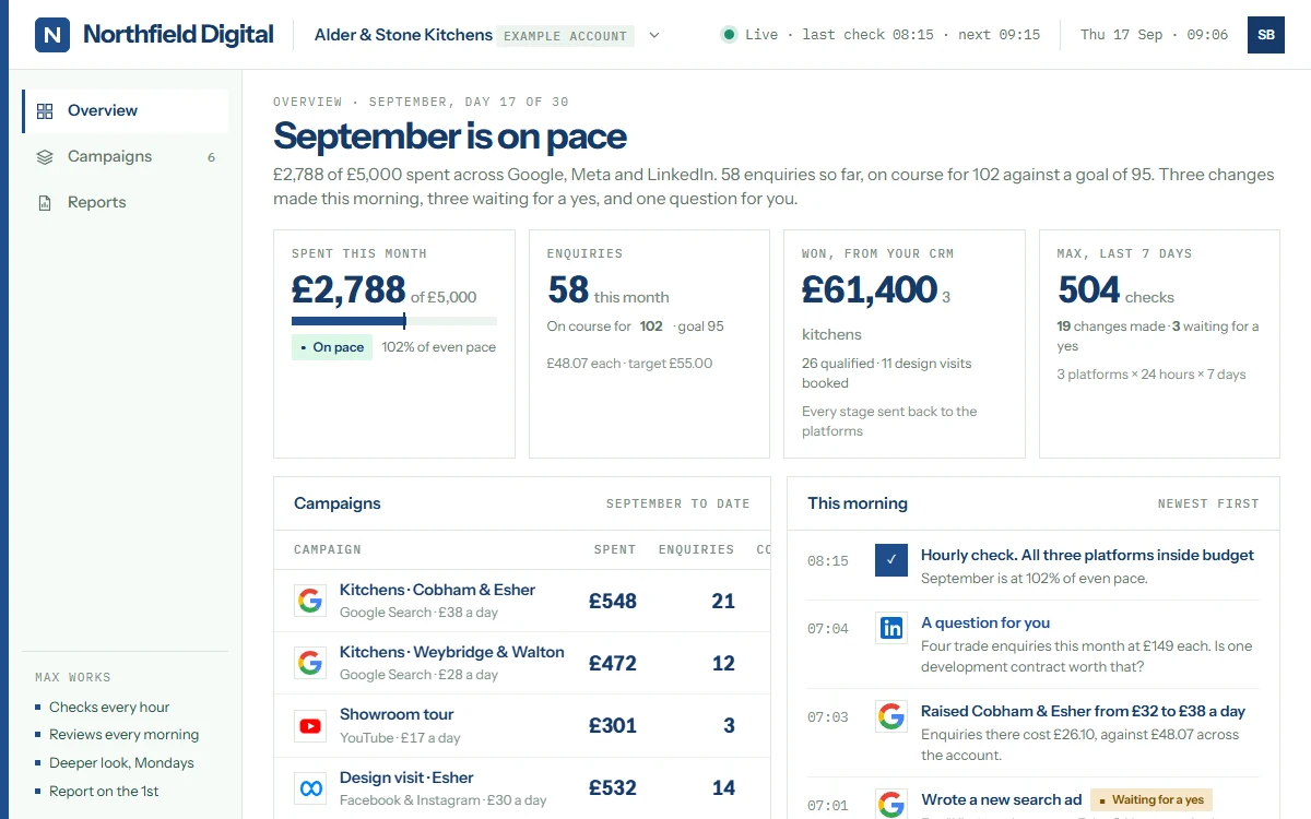 The overview under a made-up agency’s brand, Northfield Digital: its name and navy mark in the top bar, navy headings and buttons, and a client login’s menu of Overview, Campaigns and Reports